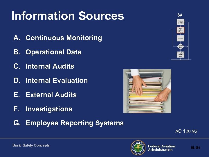 Information Sources A. Continuous Monitoring B. Operational Data C. Internal Audits D. Internal Evaluation