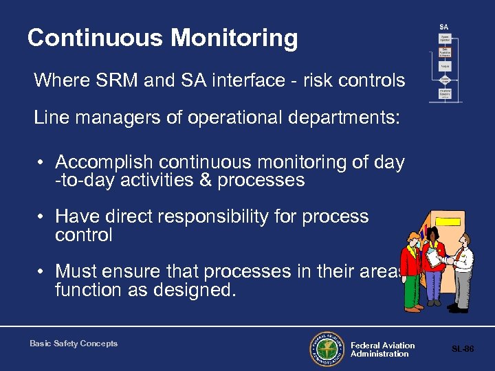 Continuous Monitoring Where SRM and SA interface - risk controls Line managers of operational