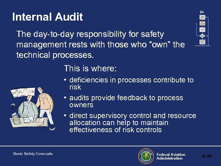 Internal Audit The day-to-day responsibility for safety management rests with those who “own” the