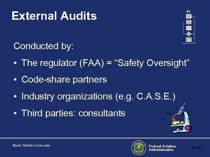 External Audits Conducted by: • The regulator (FAA) = “Safety Oversight” • Code-share partners