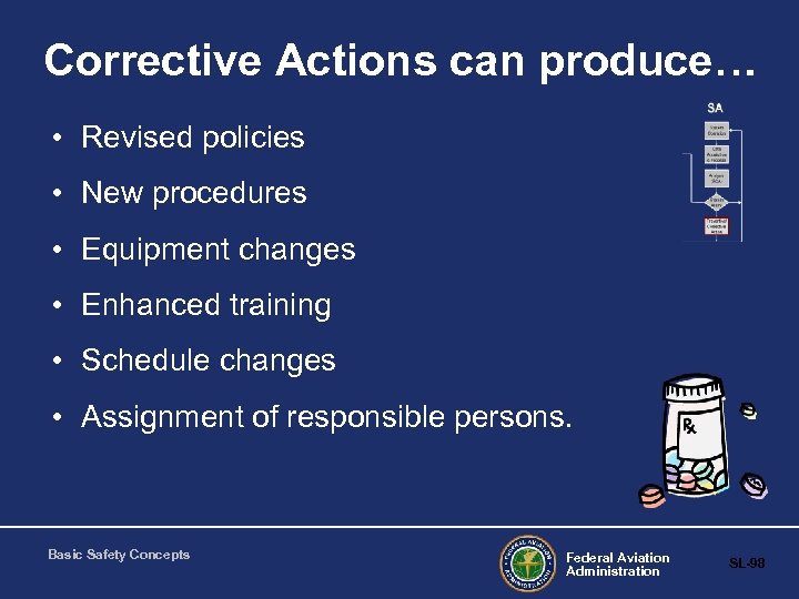 Corrective Actions can produce… • Revised policies • New procedures • Equipment changes •