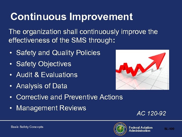 Continuous Improvement The organization shall continuously improve the effectiveness of the SMS through: •