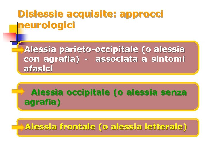 Dislessie acquisite: approcci neurologici Alessia parieto-occipitale (o alessia con agrafia) - associata a sintomi