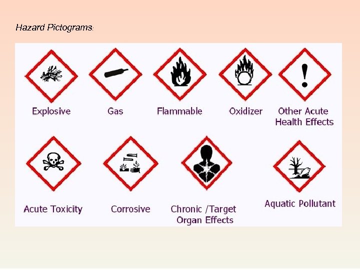 Hazard Pictograms: 