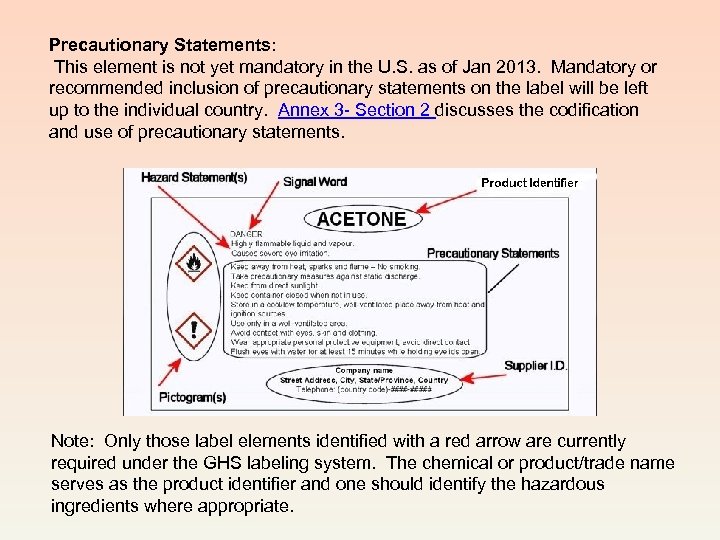 Precautionary Statements: This element is not yet mandatory in the U. S. as of