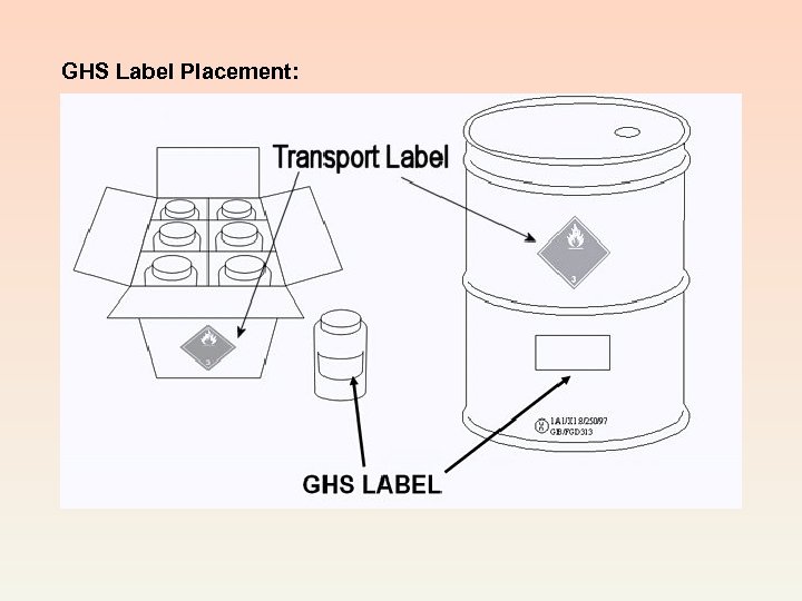 GHS Label Placement: 