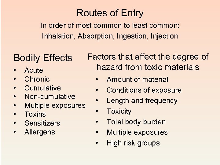 Routes of Entry In order of most common to least common: Inhalation, Absorption, Ingestion,