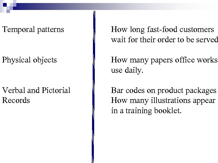 Temporal patterns How long fast-food customers wait for their order to be served Physical