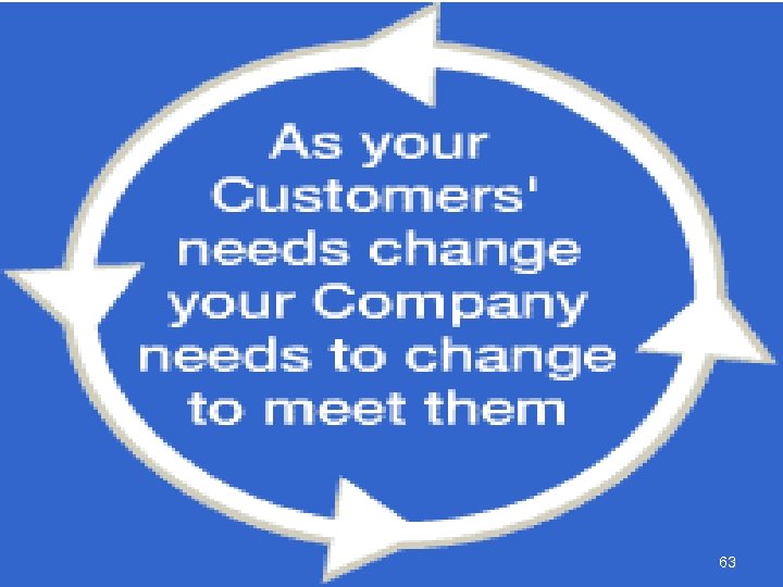 People • People represent the business – The image they present can be important