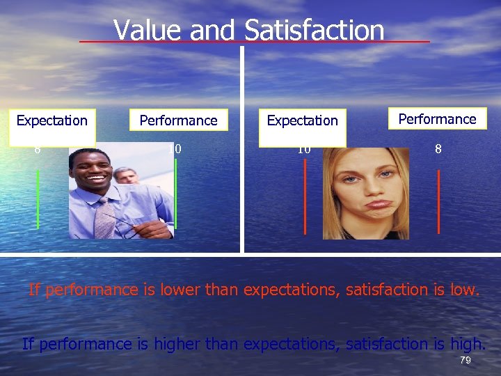 Value and Satisfaction Expectation 8 Performance 10 Expectation Performance 10 8 If performance is