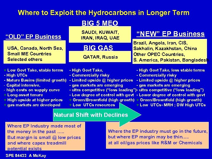 Where to Exploit the Hydrocarbons in Longer Term BIG 5 MEO SAUDI, KUWAIT, “NEW”