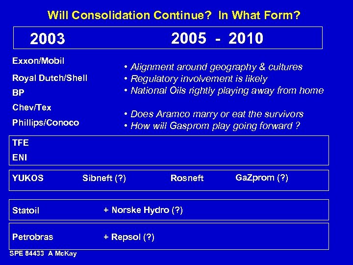 Will Consolidation Continue? In What Form? 2005 - 2010 2003 Exxon/Mobil Royal Dutch/Shell BP