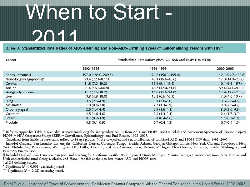 When to Start 2011 Patel P, et al. Incidence of Types of Cancer among