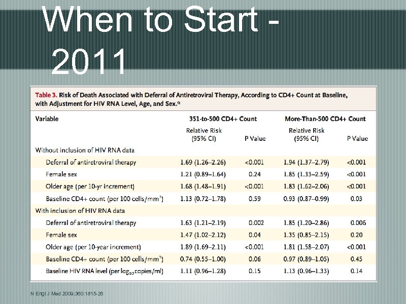 When to Start 2011 N Engl J Med 2009; 360: 1815 -26 