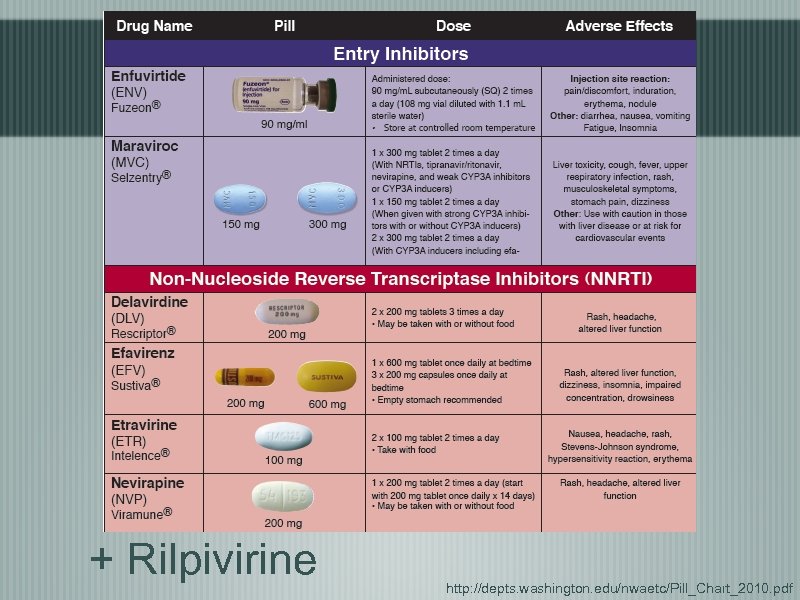 + Rilpivirine http: //depts. washington. edu/nwaetc/Pill_Chart_2010. pdf 