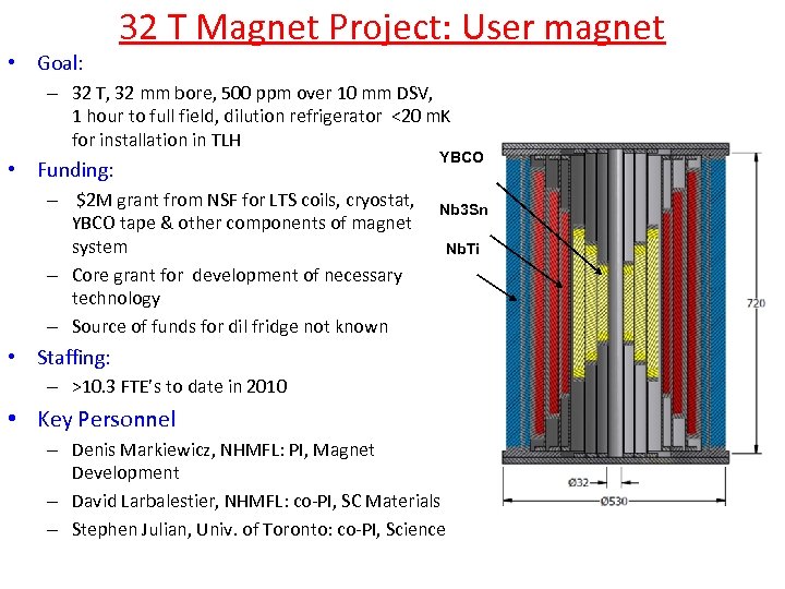  • Goal: 32 T Magnet Project: User magnet – 32 T, 32 mm
