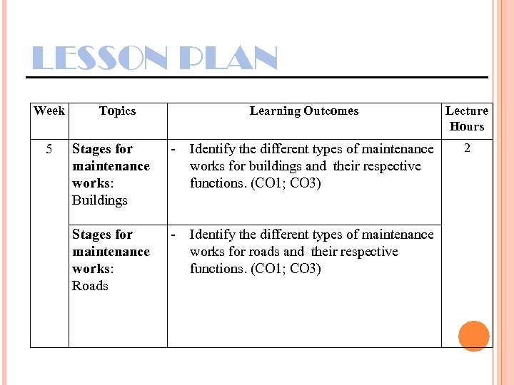 LESSON PLAN Week 5 Topics Learning Outcomes Lecture Hours Stages for maintenance works: Buildings