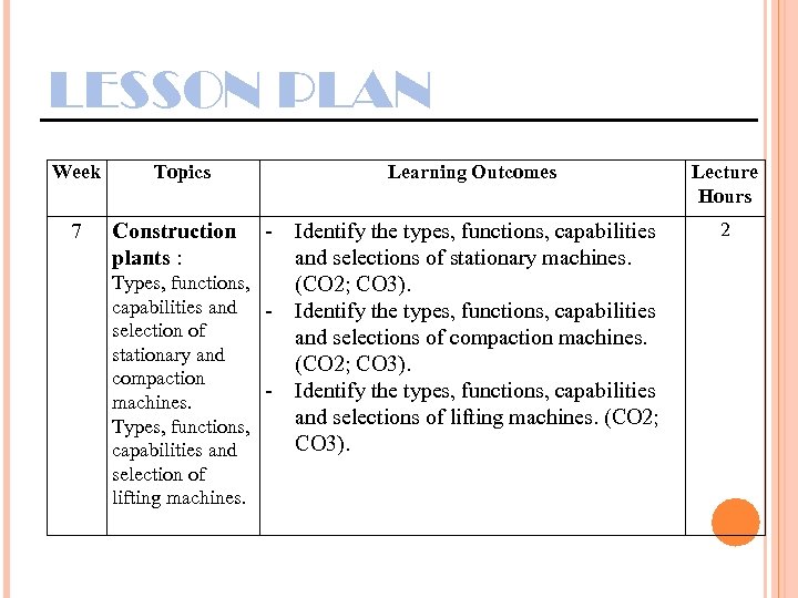 LESSON PLAN Week 7 Topics Learning Outcomes - Identify the types, functions, capabilities and