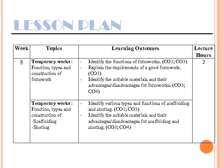 LESSON PLAN Week 8 Topics Learning Outcomes Temporary works : Function, types and construction