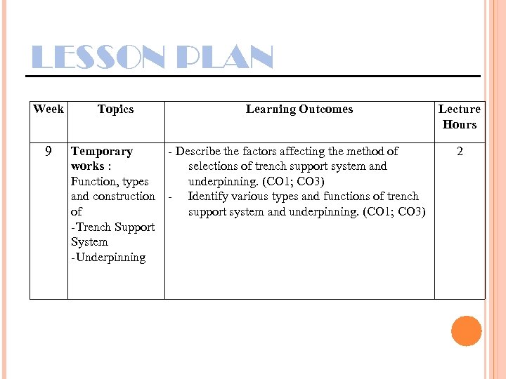 LESSON PLAN Week Topics Learning Outcomes Lecture Hours 9 Temporary works : Function, types