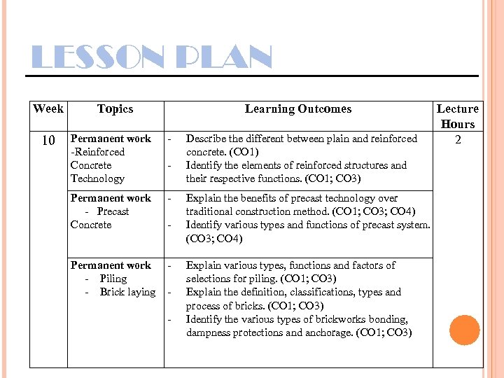 LESSON PLAN Week 10 Topics Learning Outcomes Permanent work -Reinforced Concrete Technology - Permanent