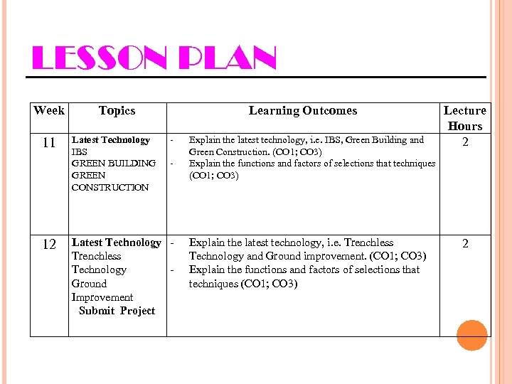 LESSON PLAN Week 11 12 Topics Latest Technology IBS GREEN BUILDING GREEN CONSTRUCTION Learning