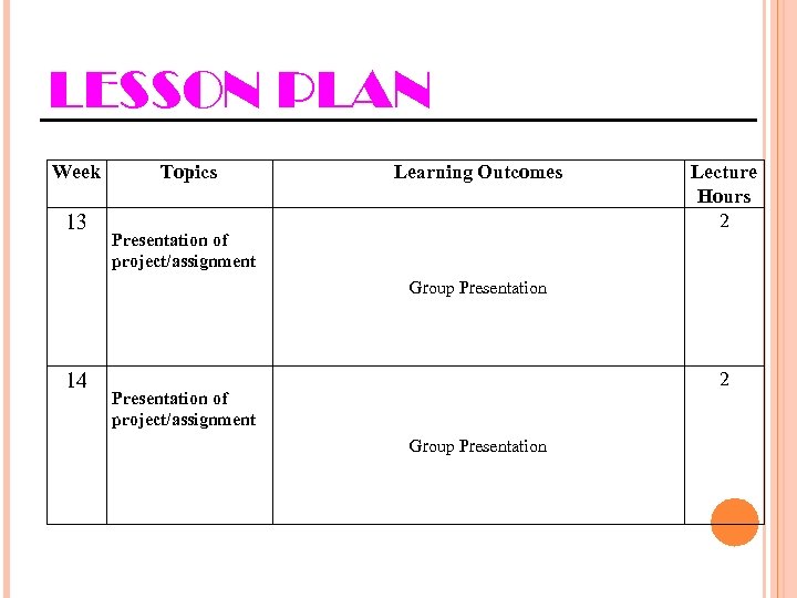 LESSON PLAN Week 13 Topics Learning Outcomes Presentation of project/assignment Lecture Hours 2 Group