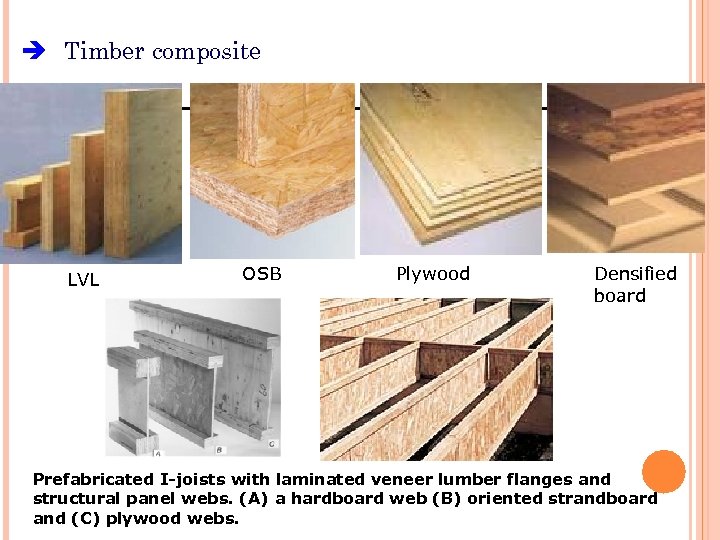  Timber composite LVL OSB Plywood Densified board Prefabricated I-joists with laminated veneer lumber