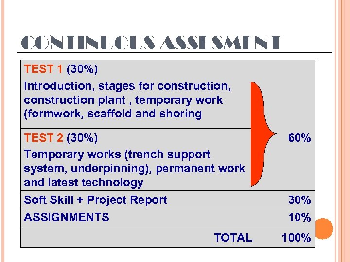 CONTINUOUS ASSESMENT TEST 1 (30%) Introduction, stages for construction, construction plant , temporary work