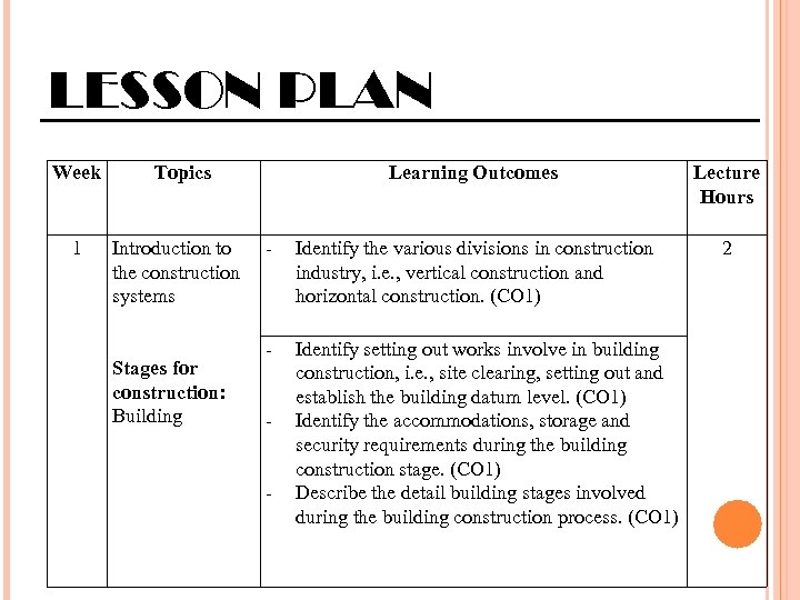 LESSON PLAN Week 1 Topics Introduction to the construction systems Stages for construction: Building