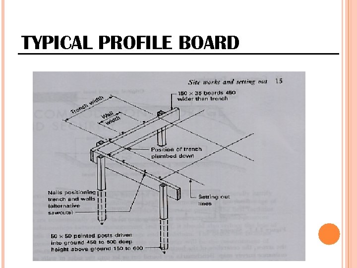 TYPICAL PROFILE BOARD 