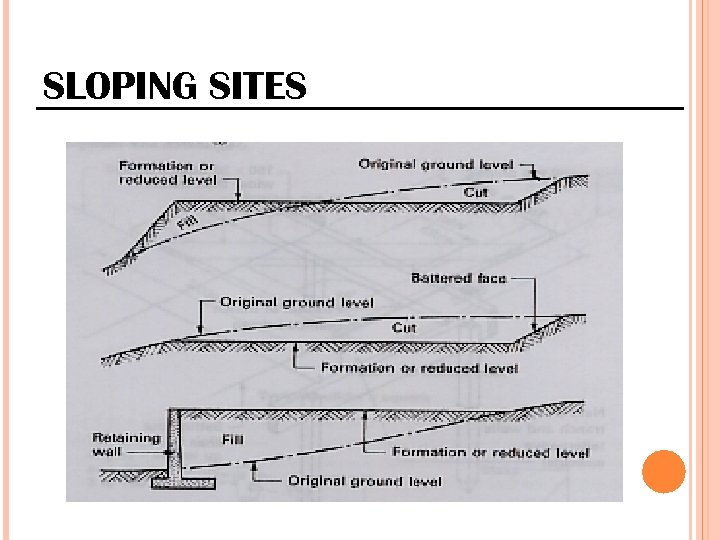 SLOPING SITES 