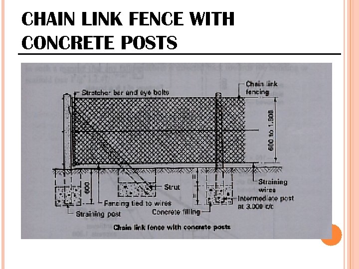 CHAIN LINK FENCE WITH CONCRETE POSTS 