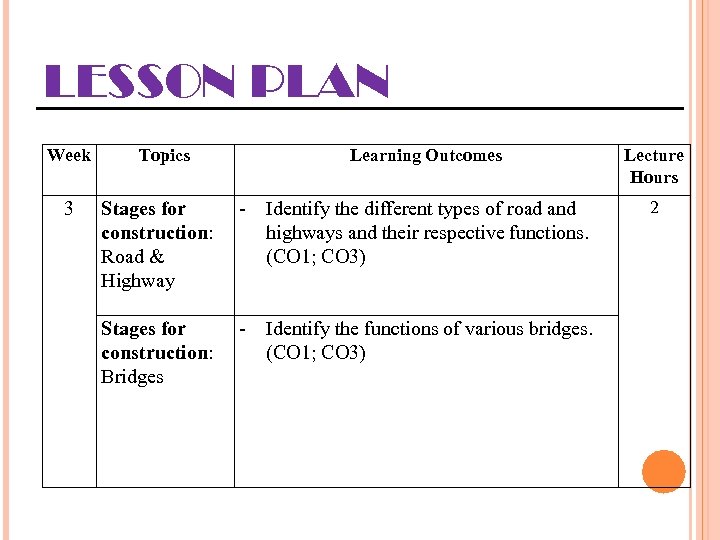 LESSON PLAN Week 3 Topics Learning Outcomes Stages for construction: Road & Highway -