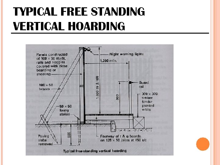 TYPICAL FREE STANDING VERTICAL HOARDING 