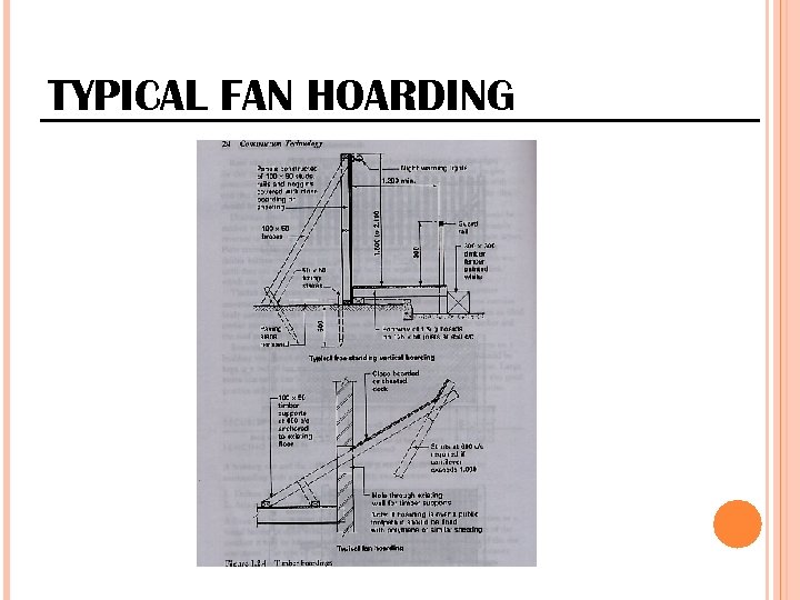 TYPICAL FAN HOARDING 