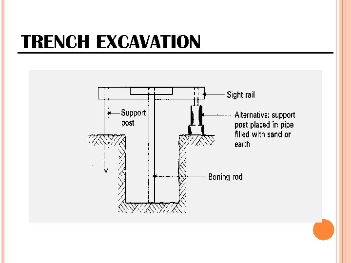 TRENCH EXCAVATION 