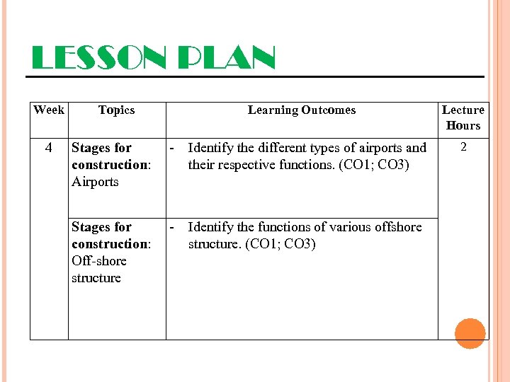 LESSON PLAN Week 4 Topics Learning Outcomes Lecture Hours Stages for construction: Airports -