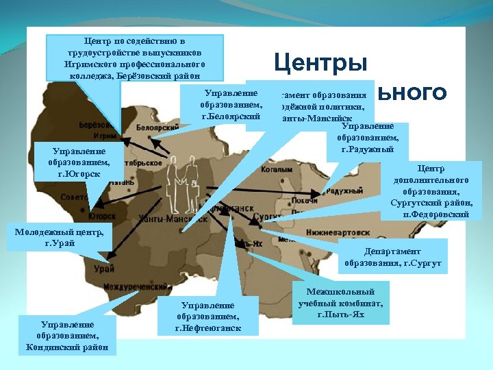 Центр по содействию в трудоустройстве выпускников Игримского профессионального колледжа, Берёзовский район Центры профессионального выбора