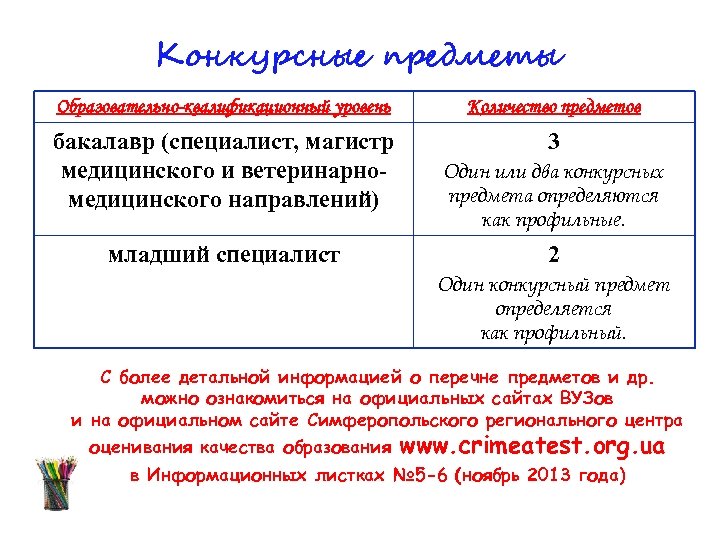 Конкурсные предметы Образовательно-квалификационный уровень Количество предметов бакалавр (специалист, магистр медицинского и ветеринарномедицинского направлений) 3