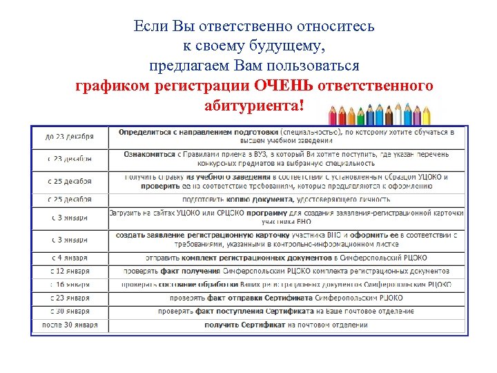 Если Вы ответственно относитесь к своему будущему, предлагаем Вам пользоваться графиком регистрации ОЧЕНЬ ответственного