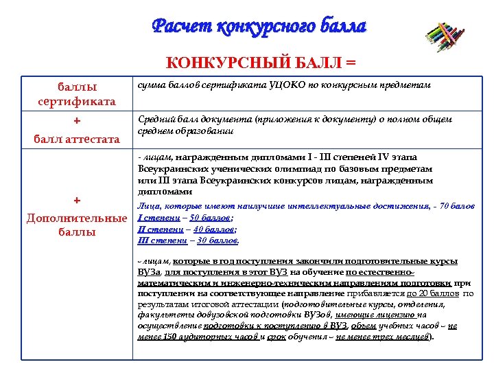 Расчет конкурсного балла КОНКУРСНЫЙ БАЛЛ = баллы сертификата + балл аттестата + Дополнительные баллы