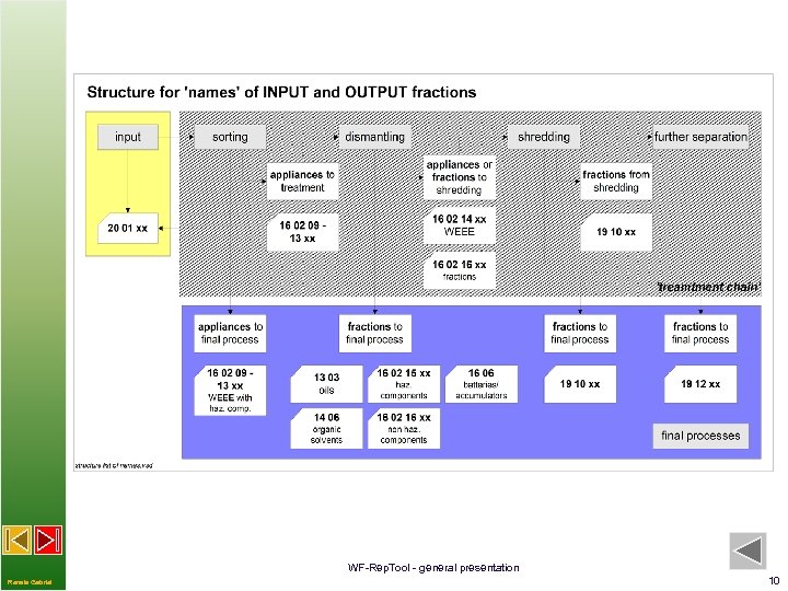 WF-Rep. Tool - general presentation Renate Gabriel 10 