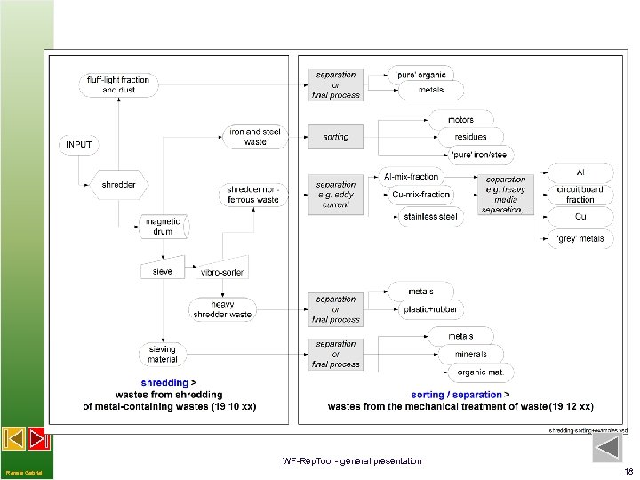 WF-Rep. Tool - general presentation Renate Gabriel 18 