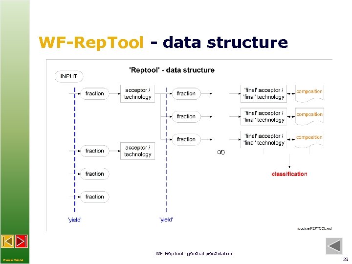 WF-Rep. Tool - data structure WF-Rep. Tool - general presentation Renate Gabriel 29 