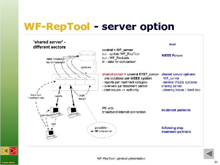 WF-Rep. Tool - server option WF-Rep. Tool - general presentation Renate Gabriel 31 