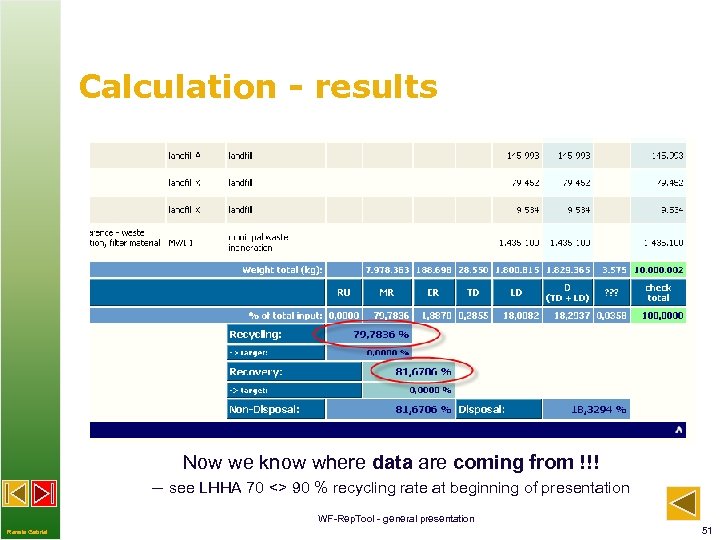 Calculation - results Now we know where data are coming from !!! – see