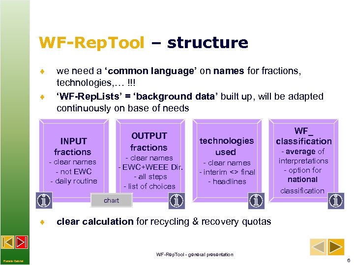 WF-Rep. Tool – structure ¨ ¨ we need a ‘common language’ on names for