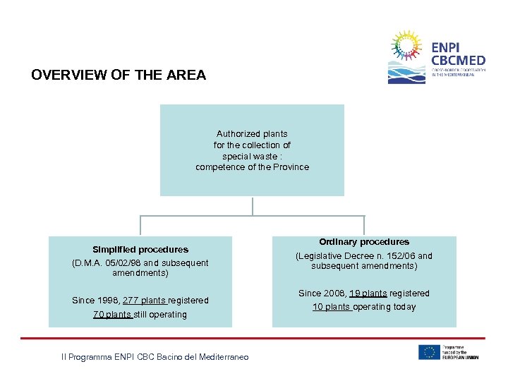 OVERVIEW OF THE AREA Authorized plants for the collection of special waste : competence