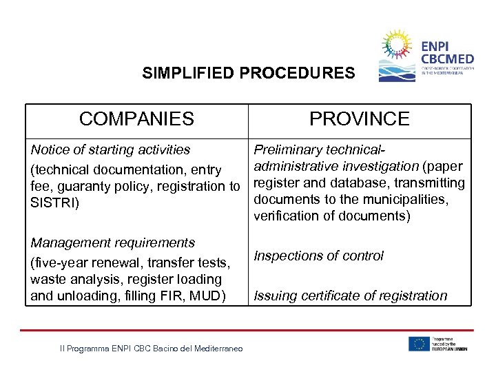 SIMPLIFIED PROCEDURES COMPANIES PROVINCE Notice of starting activities (technical documentation, entry fee, guaranty policy,
